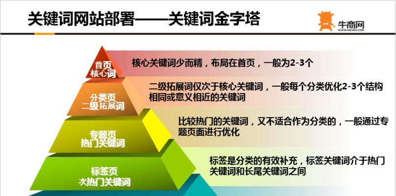 海南网站关键词优化有哪些