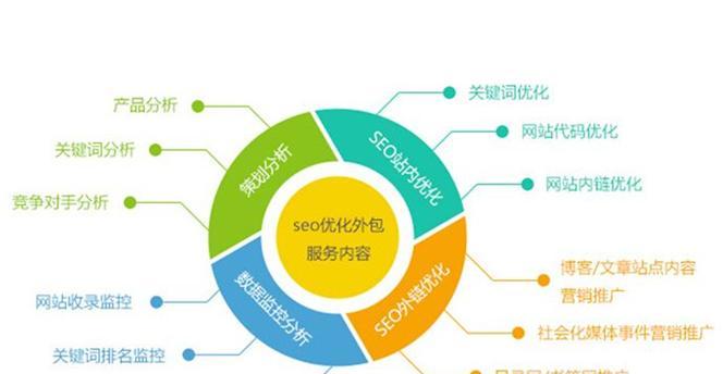 海南网站关键词优化有哪些