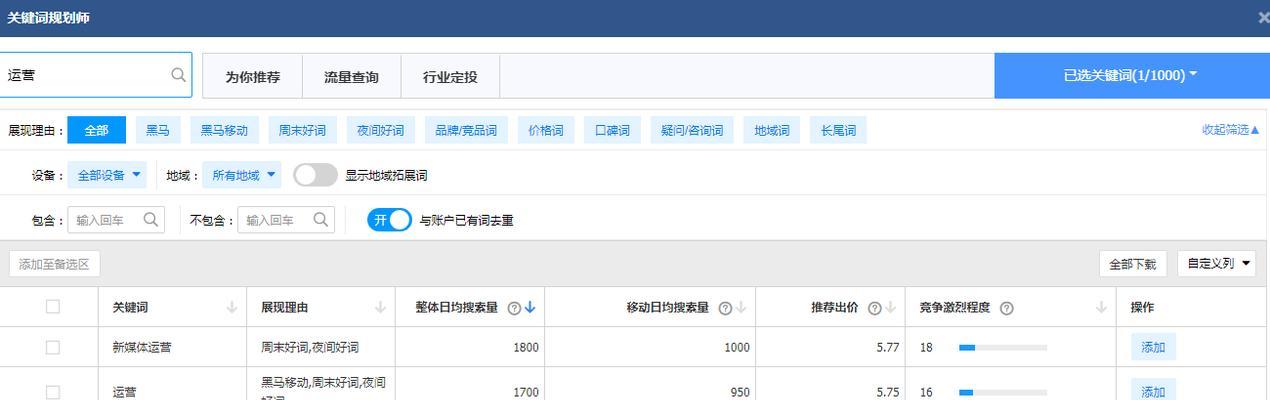 建筑行业网站关键词seo优化方案怎么做