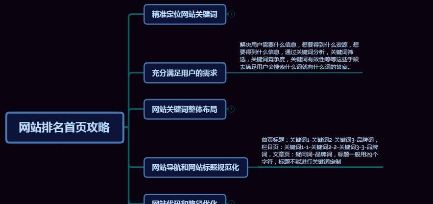 建筑行业网站关键词seo优化方案怎么做
