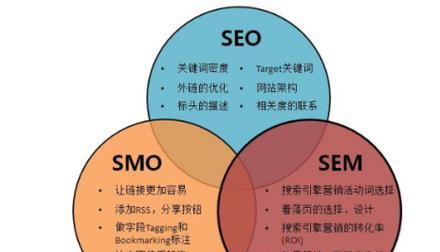 网站关键词的优化逻辑分析怎么写