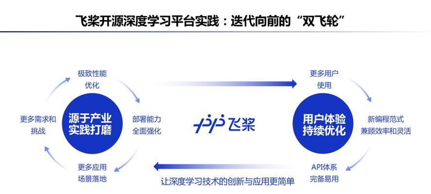 网站关键词和长尾网站关键词如何应用