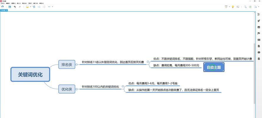 重点网站相关关键词有哪些