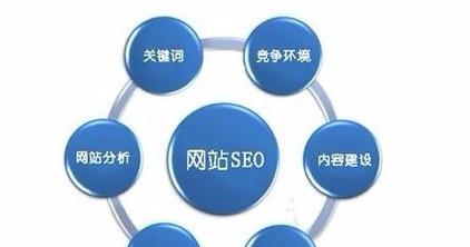 网站怎么搜索关键词的内容呢