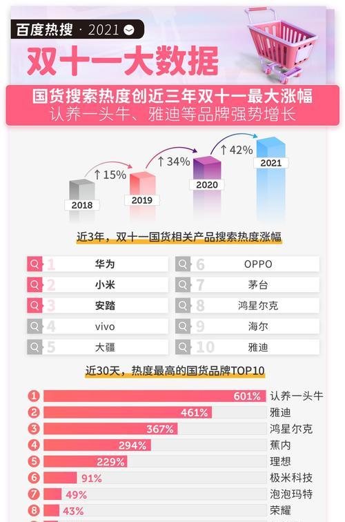 网站怎么搜索关键词的内容呢