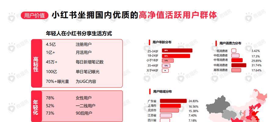 小红书四个关键词怎么设置？操作步骤和常见问题解答？