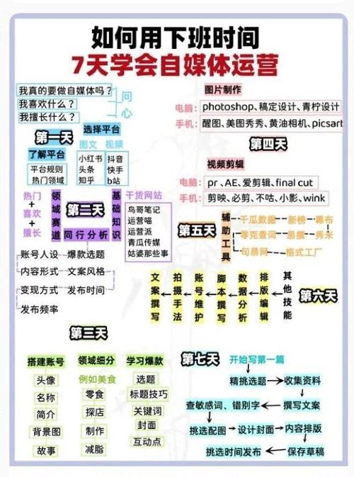小红书四个关键词怎么设置？操作步骤和常见问题解答？
