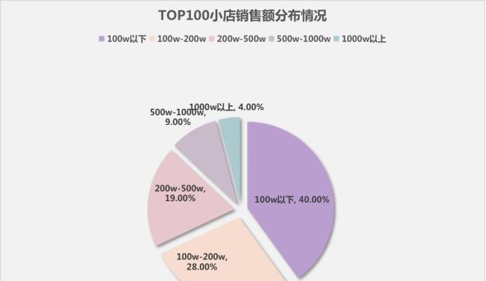抖音关键词爆款榜单怎么设置？设置榜单的正确步骤是什么？