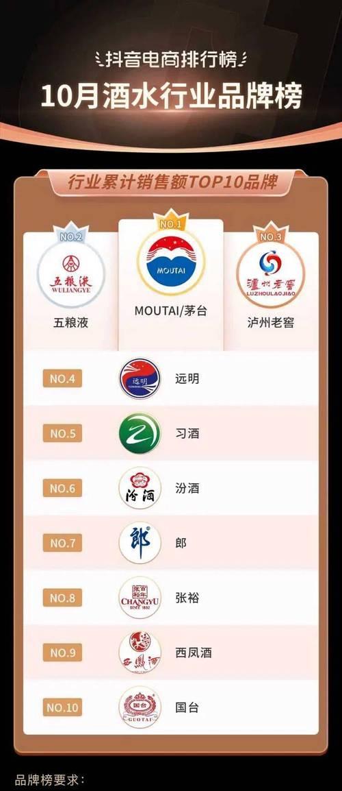 抖音关键词爆款榜单怎么设置？设置榜单的正确步骤是什么？