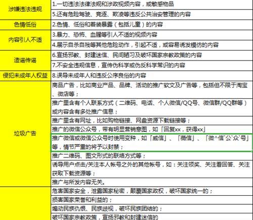 抖音评价关键词有哪些？如何正确使用它们进行内容优化？
