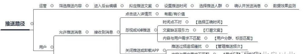 抖音长尾关键词如何制作？制作抖音长尾关键词的步骤是什么？