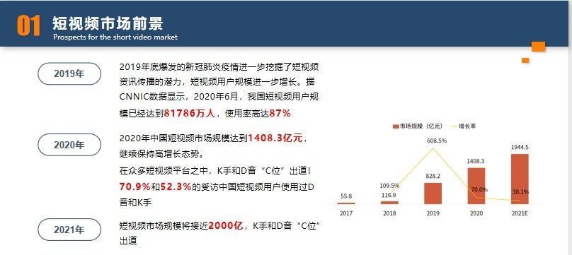 抖音关键词分析报告怎么查？报告中包含哪些关键数据？
