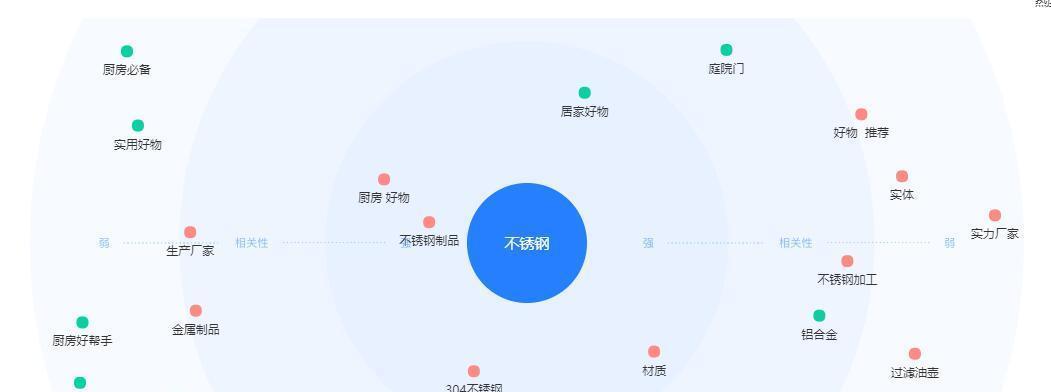抖音关键词分析报告怎么查？报告中包含哪些关键数据？