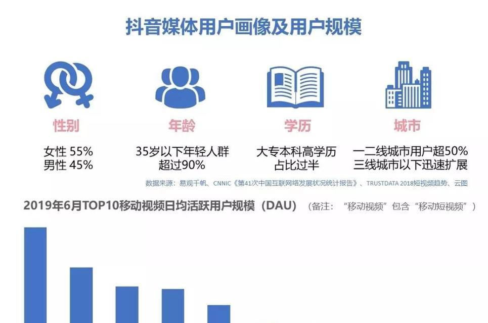 抖音关键词搜索框在哪里？如何快速找到并使用？