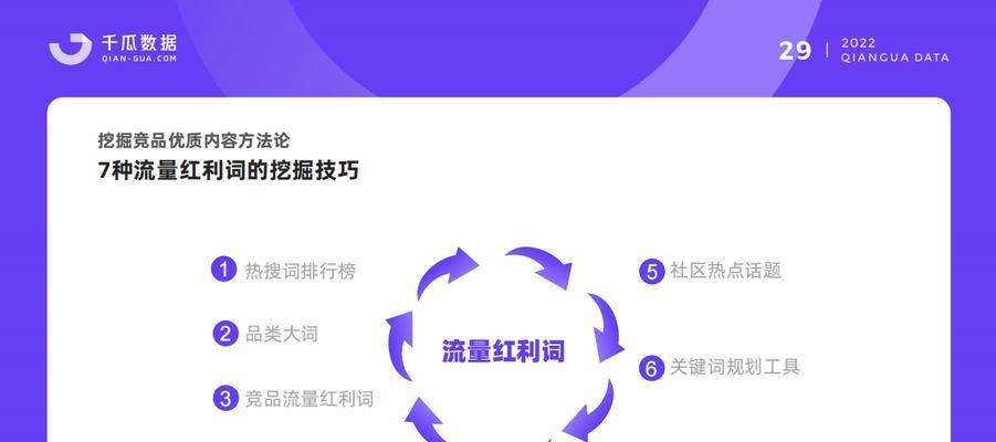 小红书关键词监测困难的原因是什么？如何有效追踪内容表现？