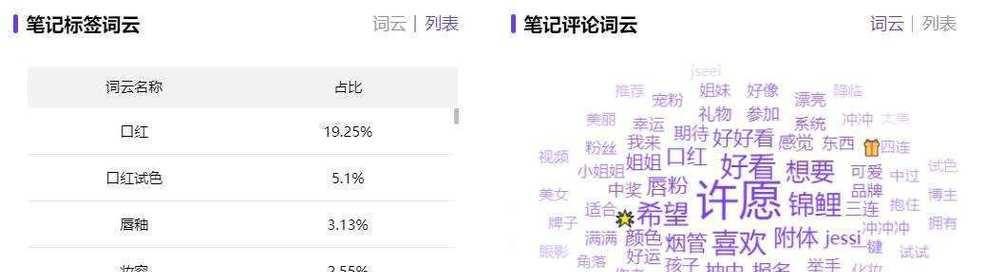 小红书屏蔽关键词的机制是什么？如何正确设置避免被屏蔽？