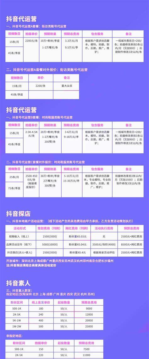 抖音关键词推广后台怎么看？后台数据如何分析优化？