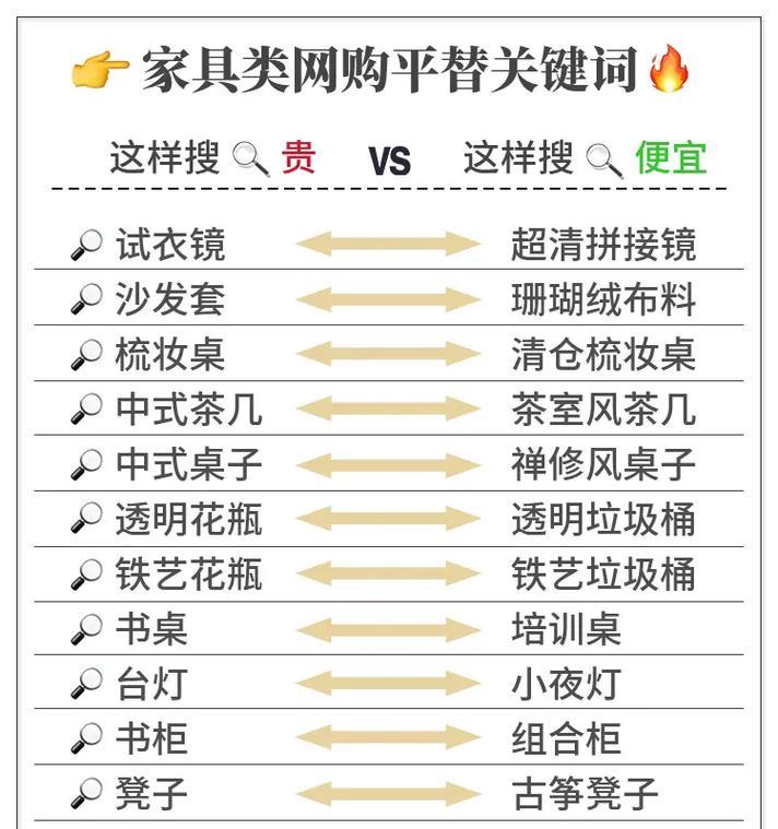 抖音账号关键词设置哪些关键词？如何优化提高曝光率？
