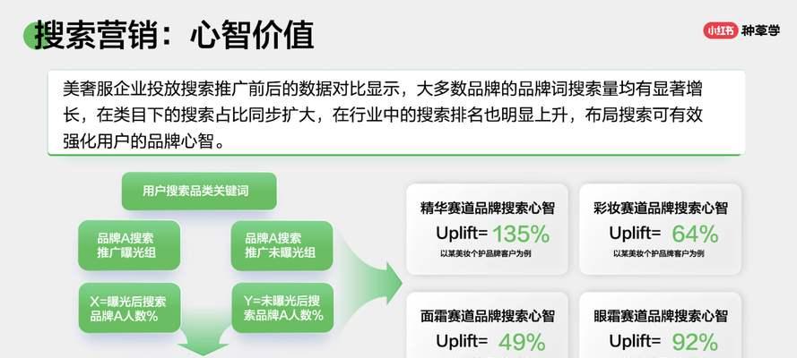小红书搜索关键词排列技巧是什么？如何优化搜索结果？