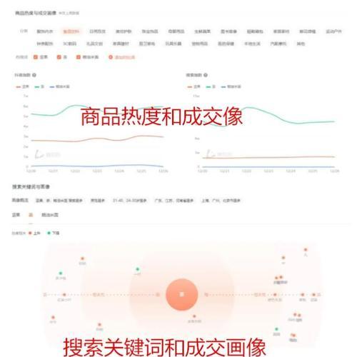 抖音关键词搜索热度怎么查？查询方法是什么？