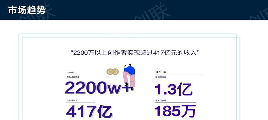 抖音判定营销关键词怎么写？如何避免违规？