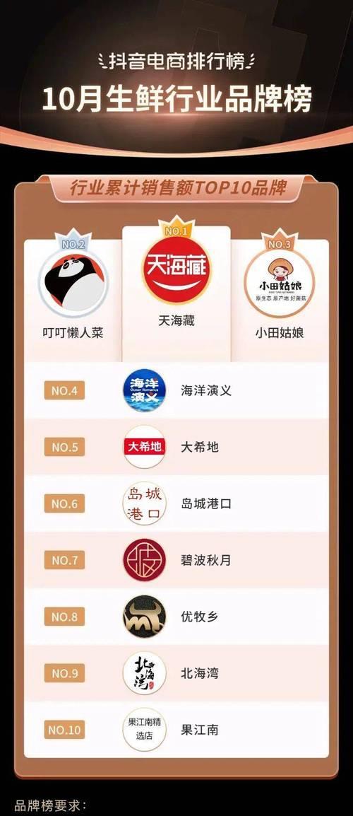 抖音关键词爆款榜单在哪里看？榜单更新频率是多少？