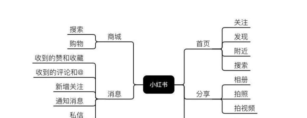 小红书三个关键词怎么设置？优化效果如何提升？