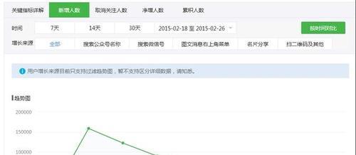 公众号关键词信息如何查看？查看方法和步骤是什么？