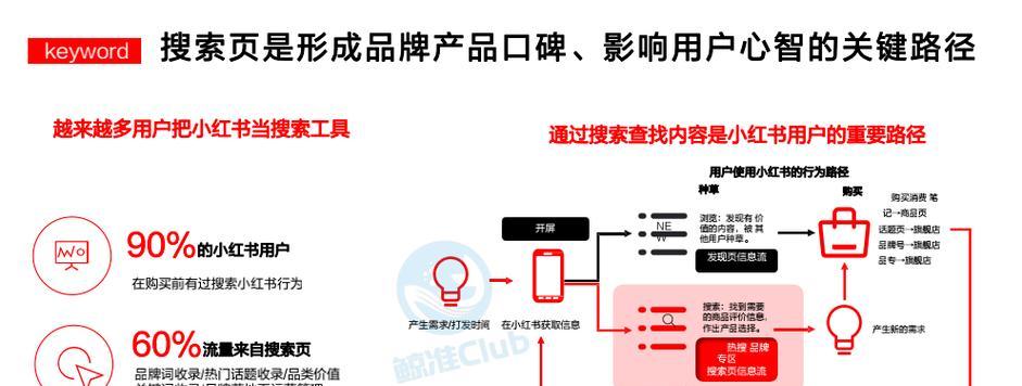 小红书热门关键词有哪些？如何有效利用它们进行内容优化？