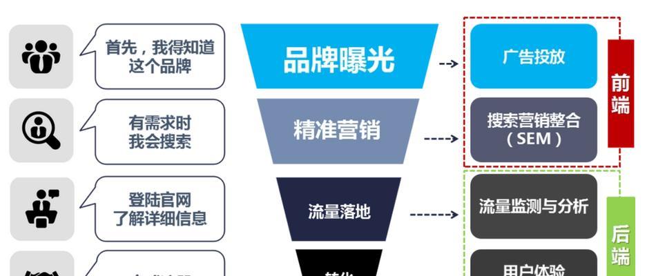 如何进行seo百度排名优化？需要多长时间才能看到效果？