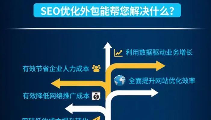 如何进行seo百度排名优化？需要多长时间才能看到效果？