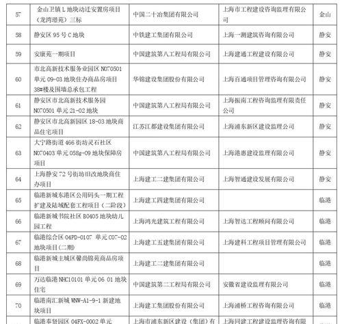 上海网站设计如何融入本地市场？