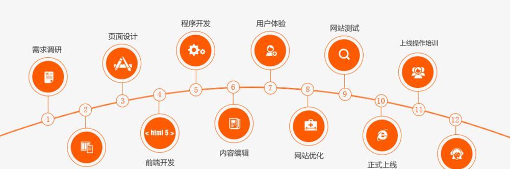 专业网站建设的开发流程有哪些步骤？