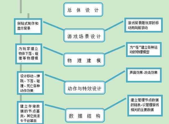 专业网站建设的开发流程有哪些步骤？