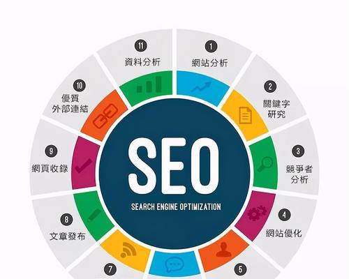 有效提升SEO关键词排名的策略有哪些？