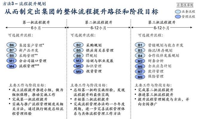 专业建网站的流程是什么？过程中可能遇到哪些问题？