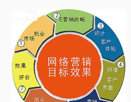 如何制作自己的网站？需要掌握哪些技能？
