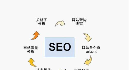 如何提升网站关键词优化排名？有哪些有效的策略和方法？