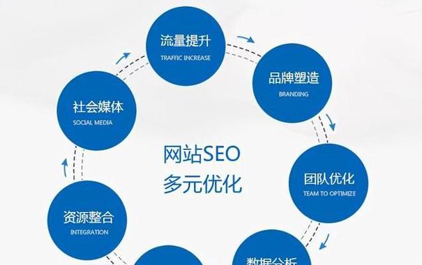 企业网站设计有哪些要点？如何提升用户体验？