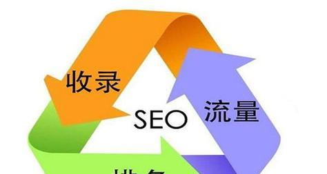 如何查询seo优化排名？有哪些方法可以实时监控SEO效果？