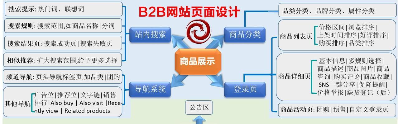 如何进行百度seo优化？提升关键词排名的有效方法是什么？