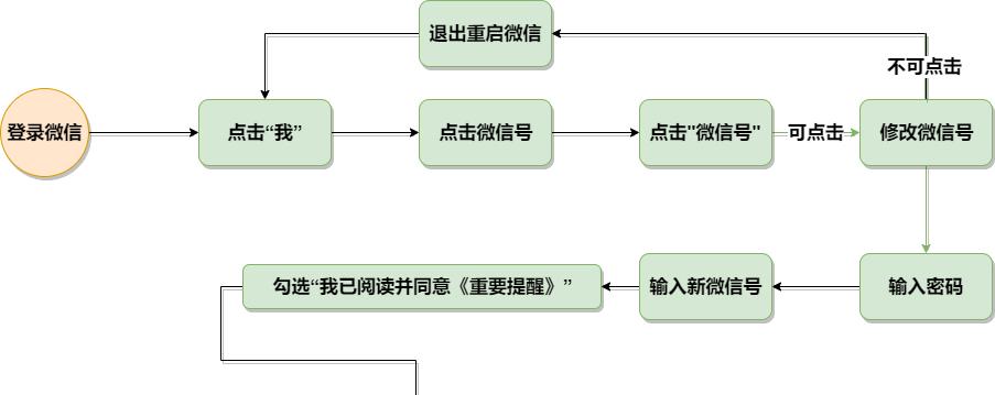 微信网站建设步骤有哪些？如何一步步构建？