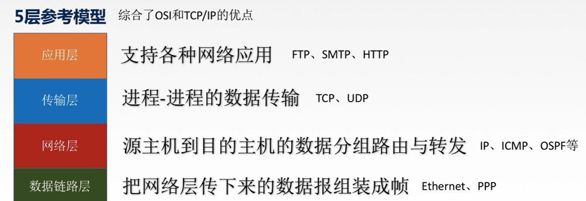 大连网站制作需要多少钱？如何控制网站建设成本？