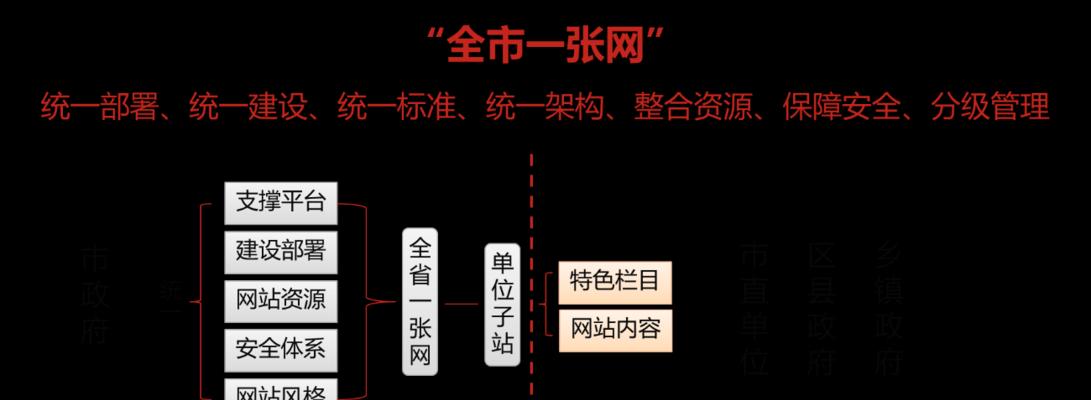 张家界网站建设如何突出地方特色？
