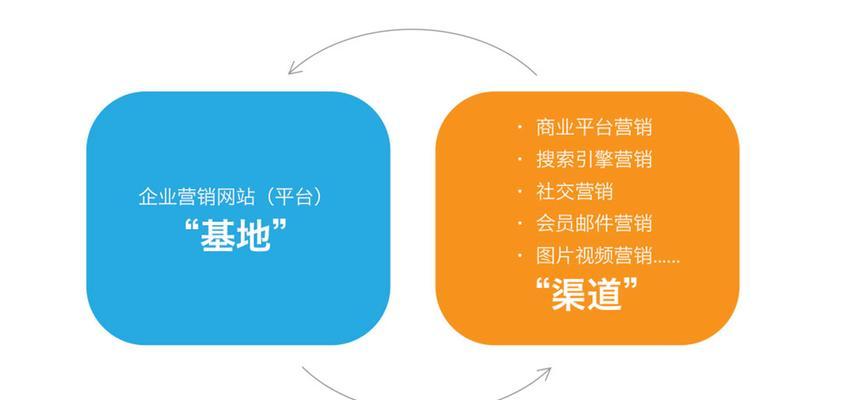 上海营销型网站建设如何提升销售？
