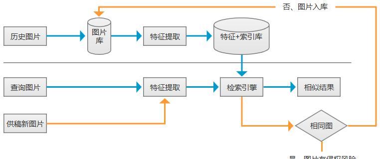 搜索引擎有哪些类型？它们的工作原理是什么？