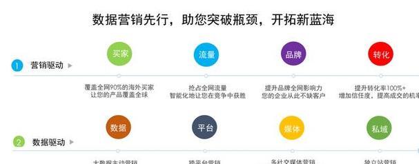 如何利用它优化关键词？