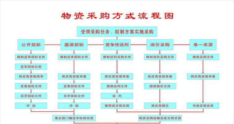 乐清网站建设流程是什么？需要多长时间？