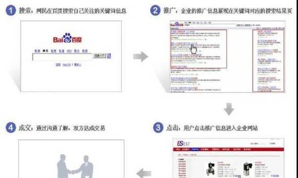 如何快速提高网站关键词排名？