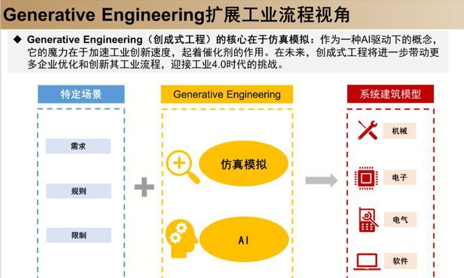 什么是SEO？SEO优化的基本步骤是什么？